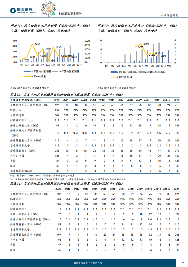 新能源汽车25年投资策略：周期触底反转，龙头公司和技术变革将是主基调,新能源汽车,新能源汽车,第9张