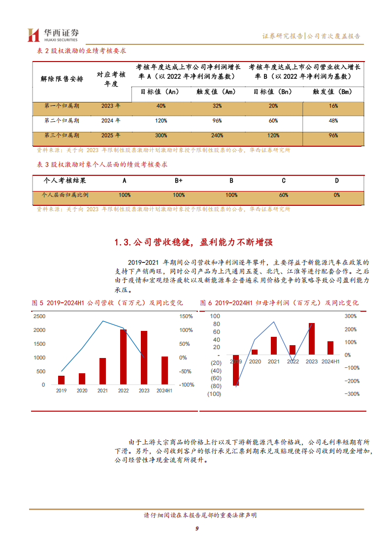 英搏尔研究报告： “集成芯”市场领先，布局低空带来蓝海市场,英搏尔,低空经济,英搏尔,低空经济,第9张