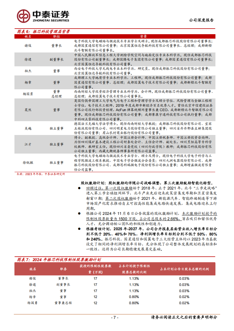 振芯科技研究报告：特定行业AI领军，智能无人平台打造全新增长极,振芯科技,AI,振芯科技,AI,第7张