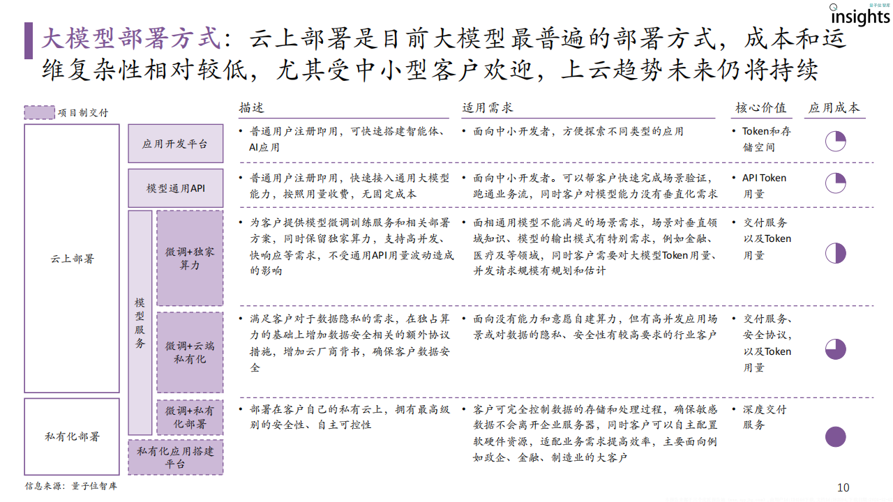 2024大模型落地与前沿趋势研究报告,大模型,AI,大模型,AI,第10张