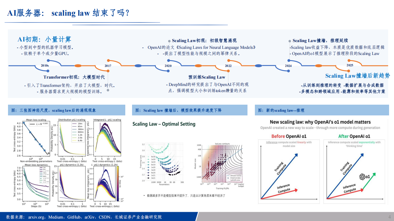 2025年万物AI面临的十大待解难题,AI,AI,第4张