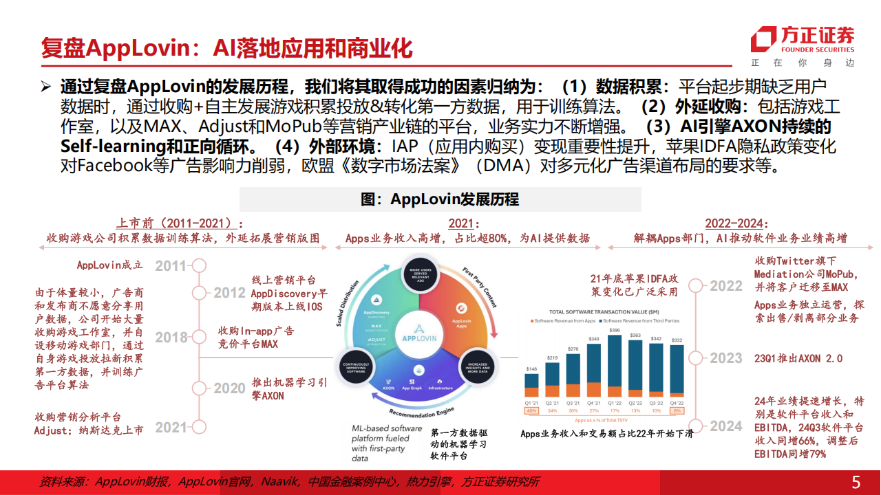 AI应用专题报告：乘产业技术趋势之风，星火燎原,AI,AI,第5张