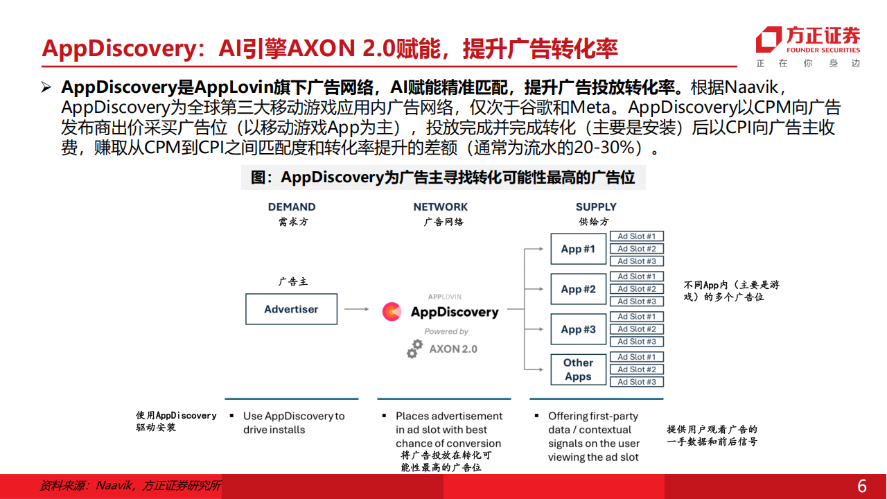 AI应用专题报告：乘产业技术趋势之风，星火燎原,AI,AI,第6张