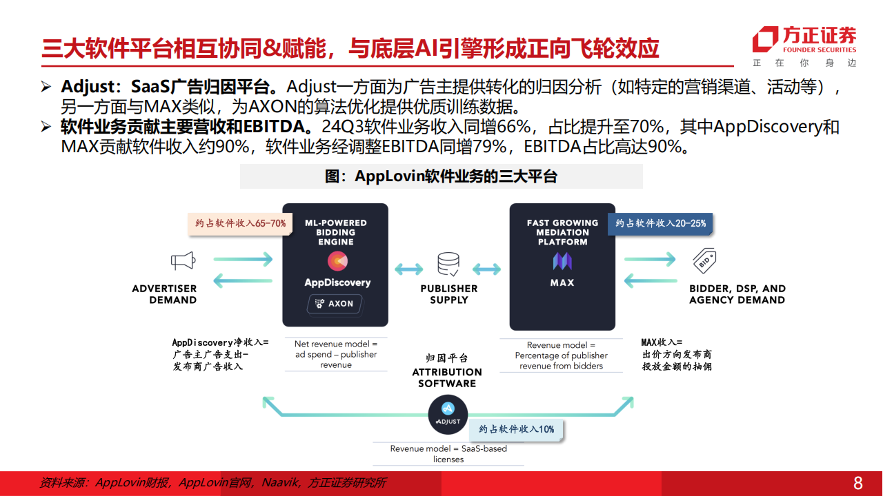 AI应用专题报告：乘产业技术趋势之风，星火燎原,AI,AI,第8张