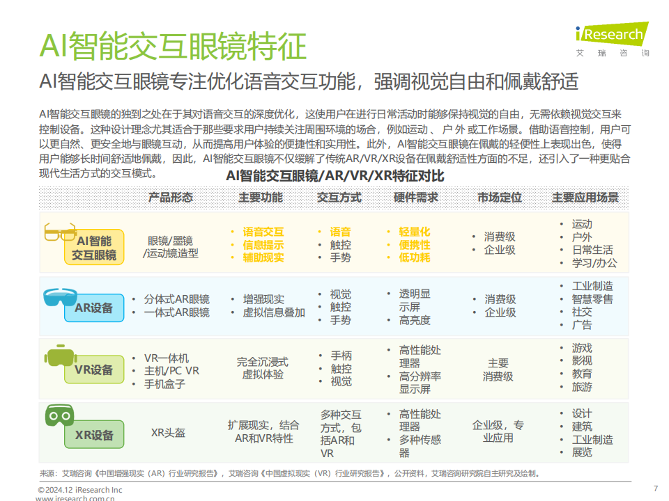 AI智能交互眼镜产业洞察报告,AI,智能眼镜,AI,智能眼镜,第7张