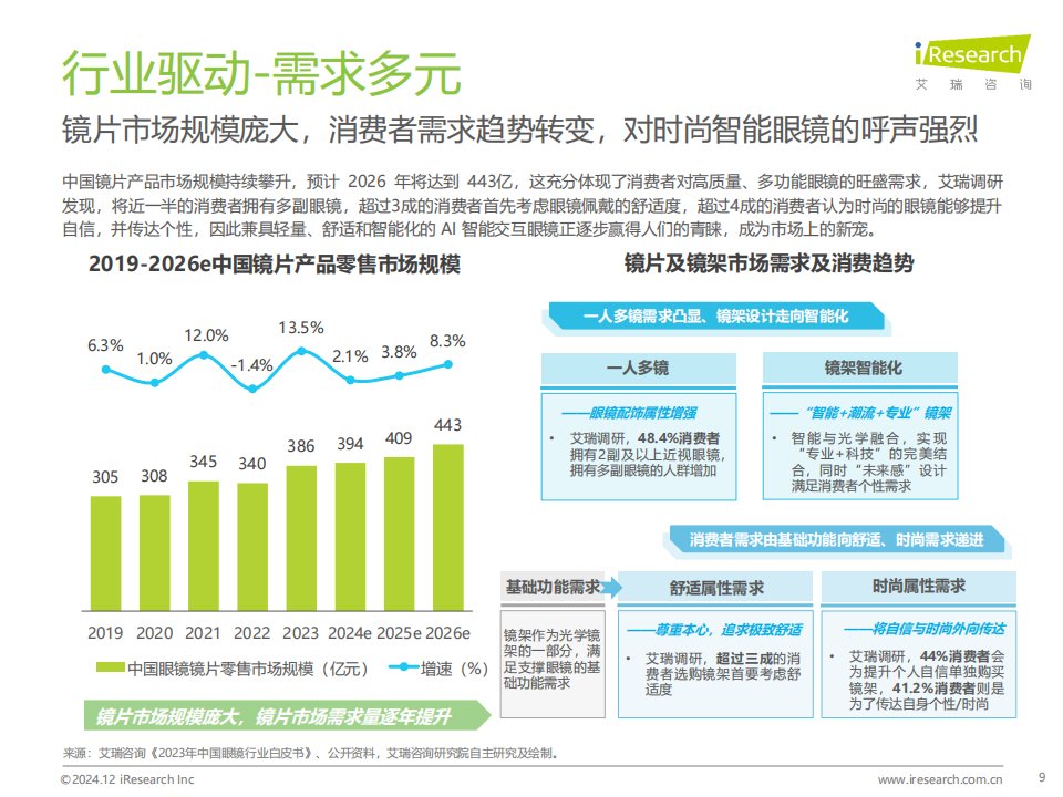 AI智能交互眼镜产业洞察报告,AI,智能眼镜,AI,智能眼镜,第9张