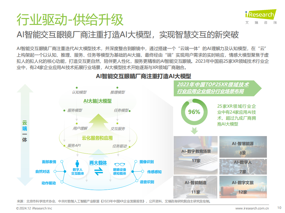 AI智能交互眼镜产业洞察报告,AI,智能眼镜,AI,智能眼镜,第10张