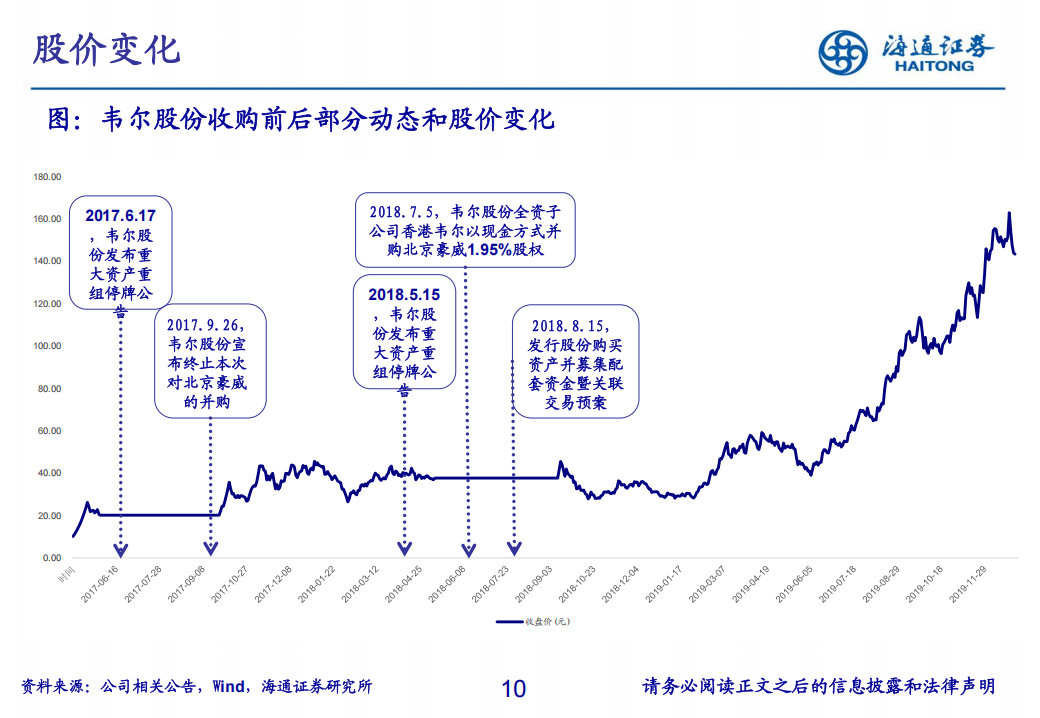 半导体行业部分海外成功并购案梳理,半导体,半导体,第10张