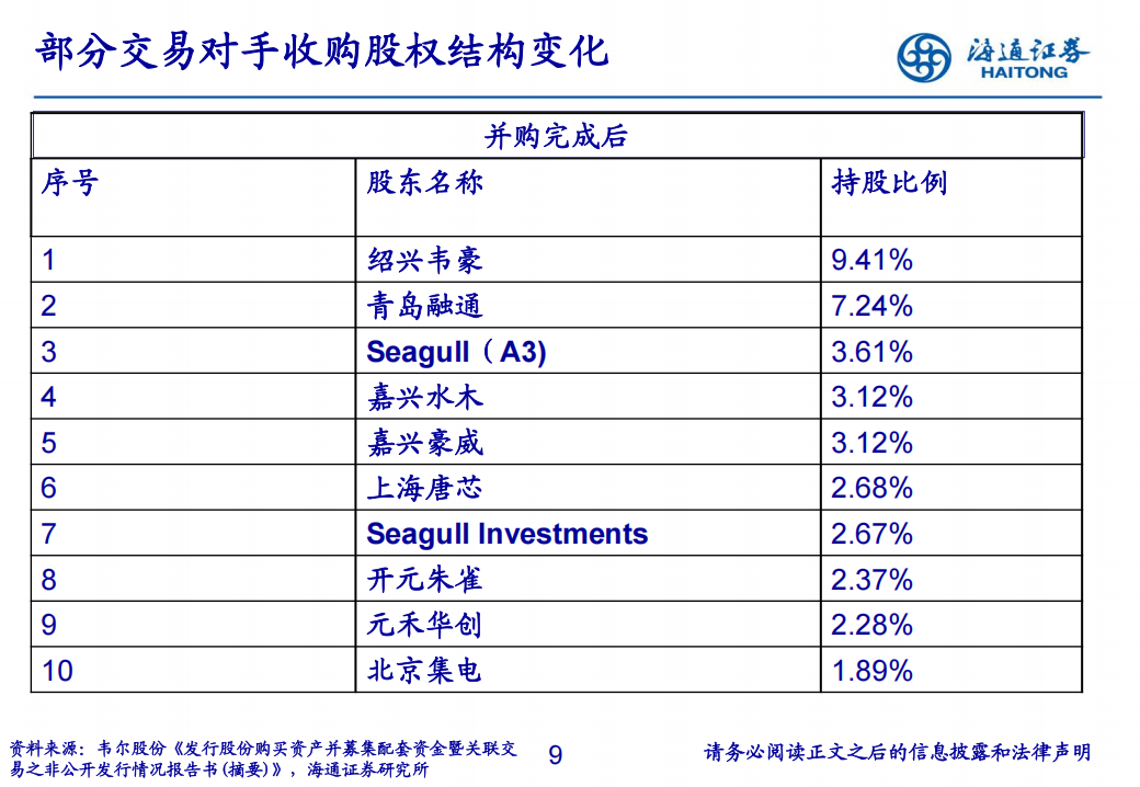 半导体行业部分海外成功并购案梳理,半导体,半导体,第9张