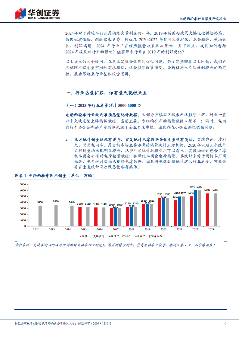 电动两轮车行业研究报告：政策修订供需共振，格局优化盈利提升,电动两轮车,新能源,电动两轮车,新能源,第6张