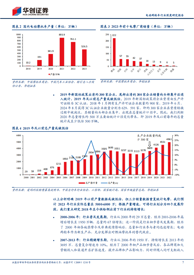 电动两轮车行业研究报告：政策修订供需共振，格局优化盈利提升,电动两轮车,新能源,电动两轮车,新能源,第7张