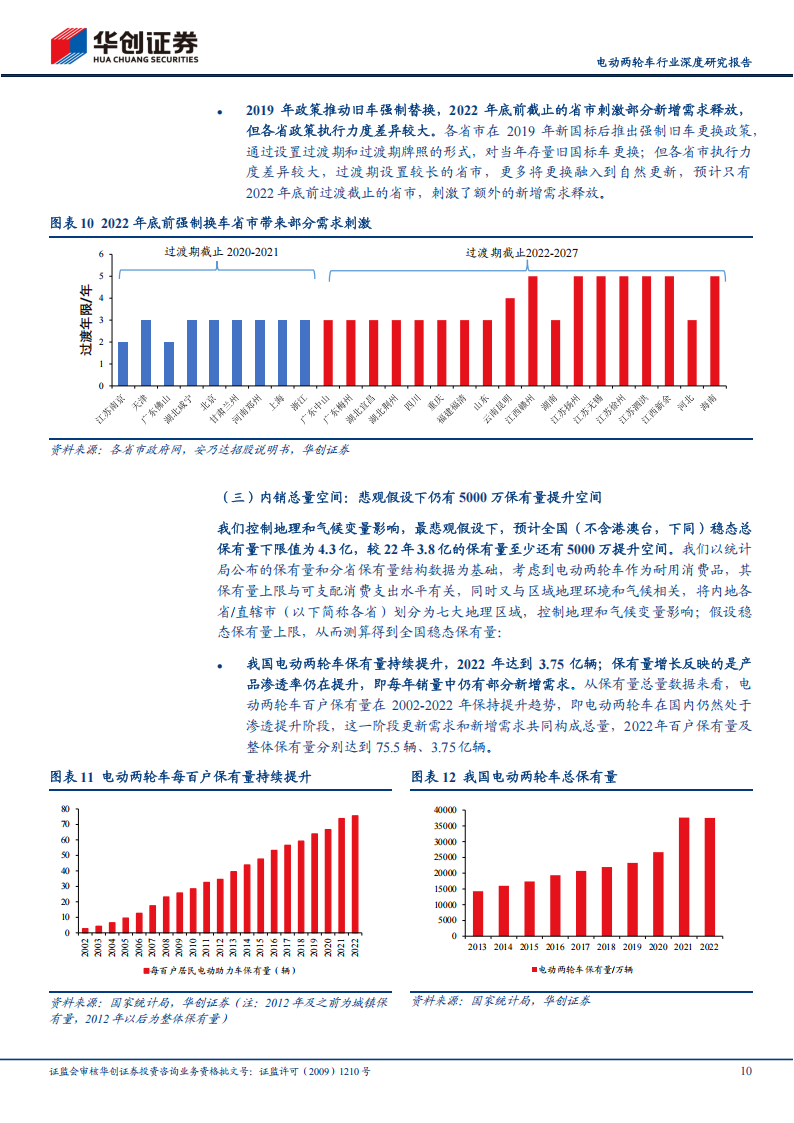 电动两轮车行业研究报告：政策修订供需共振，格局优化盈利提升,电动两轮车,新能源,电动两轮车,新能源,第10张