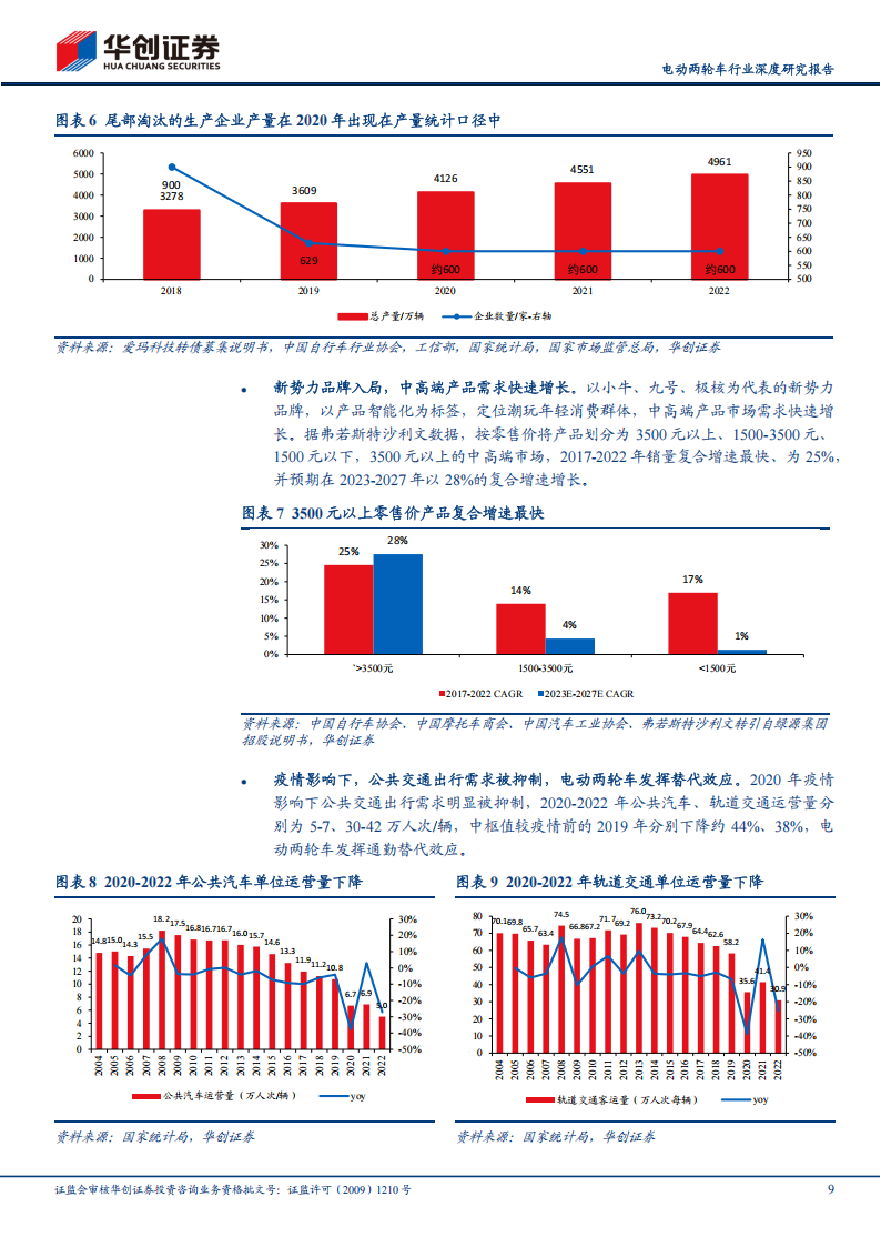 电动两轮车行业研究报告：政策修订供需共振，格局优化盈利提升,电动两轮车,新能源,电动两轮车,新能源,第9张