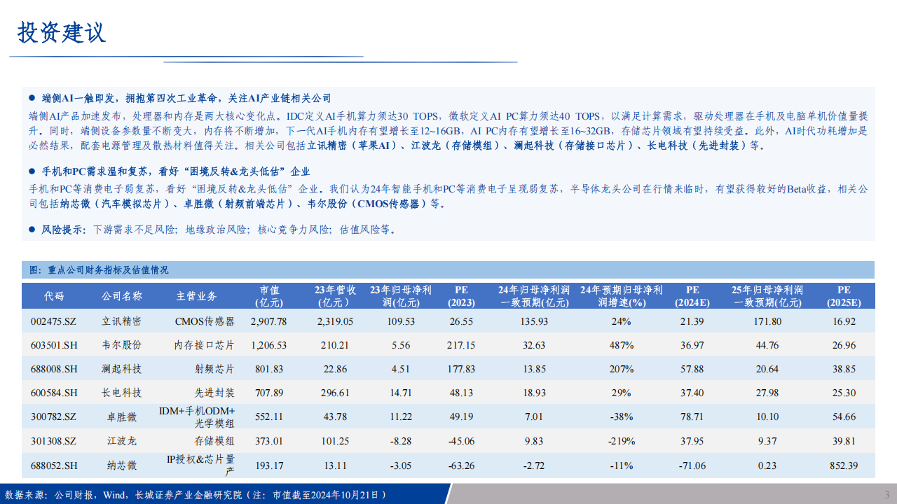 电子行业专题报告：端侧强智能揭开序幕，半导体AI需求真实且强劲,电子,半导体,AI,电子,半导体,AI,第3张