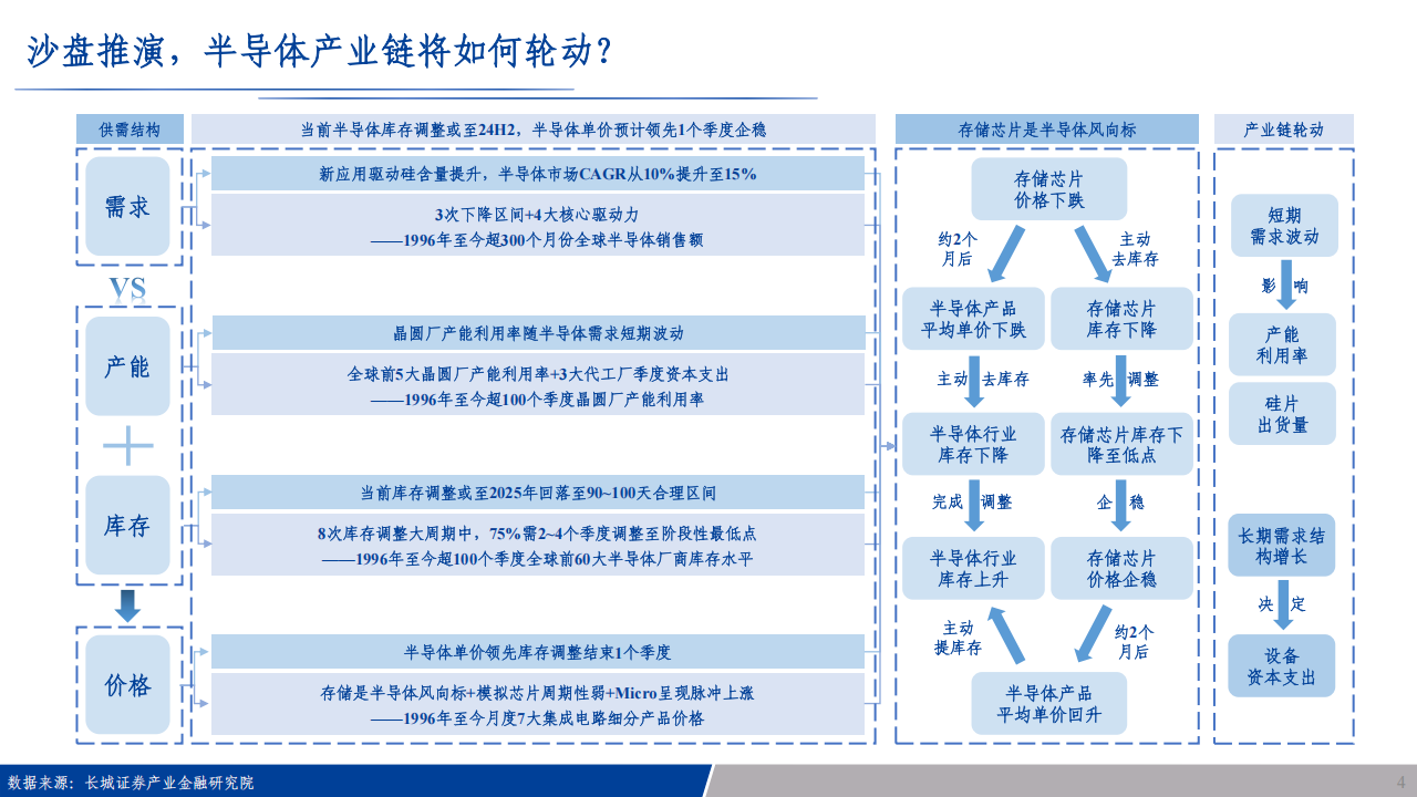 电子行业专题报告：端侧强智能揭开序幕，半导体AI需求真实且强劲,电子,半导体,AI,电子,半导体,AI,第4张