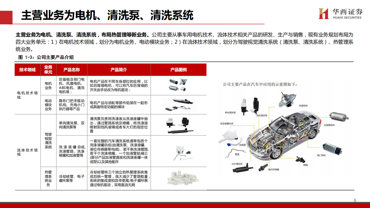 恒帅股份研究报告：精研汽车微电机，分享ADAS红利,恒帅股份,汽车,微电机,ADAS,恒帅股份,汽车,微电机,ADAS,第7张