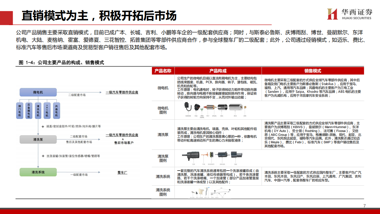 恒帅股份研究报告：精研汽车微电机，分享ADAS红利,恒帅股份,汽车,微电机,ADAS,恒帅股份,汽车,微电机,ADAS,第8张