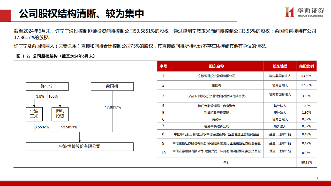 恒帅股份研究报告：精研汽车微电机，分享ADAS红利,恒帅股份,汽车,微电机,ADAS,恒帅股份,汽车,微电机,ADAS,第6张