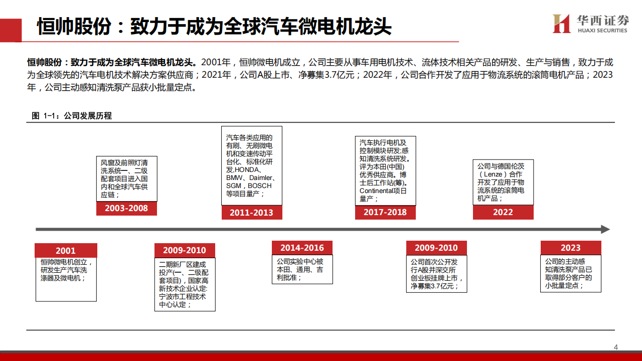 恒帅股份研究报告：精研汽车微电机，分享ADAS红利,恒帅股份,汽车,微电机,ADAS,恒帅股份,汽车,微电机,ADAS,第5张