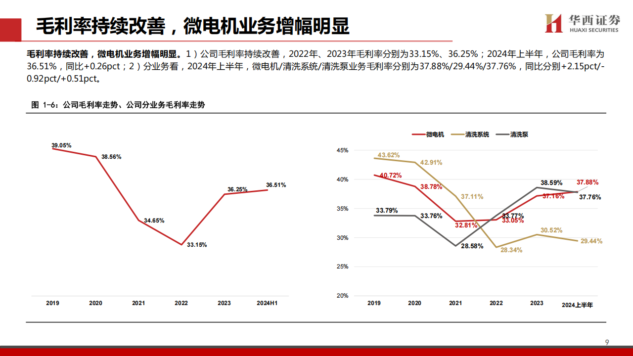 恒帅股份研究报告：精研汽车微电机，分享ADAS红利,恒帅股份,汽车,微电机,ADAS,恒帅股份,汽车,微电机,ADAS,第10张