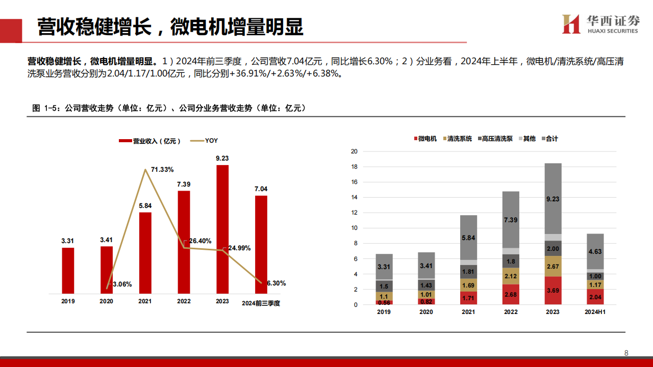 恒帅股份研究报告：精研汽车微电机，分享ADAS红利,恒帅股份,汽车,微电机,ADAS,恒帅股份,汽车,微电机,ADAS,第9张