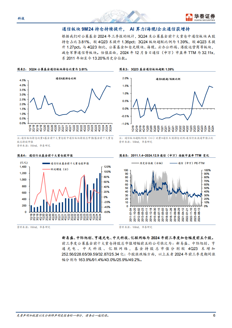 科技行业年度策略：拥抱AI卫星产业趋势，配置核心资产,AI,卫星,AI,卫星,第6张