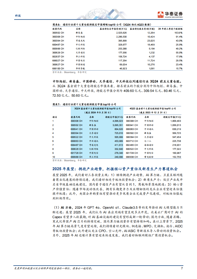 科技行业年度策略：拥抱AI卫星产业趋势，配置核心资产,AI,卫星,AI,卫星,第7张