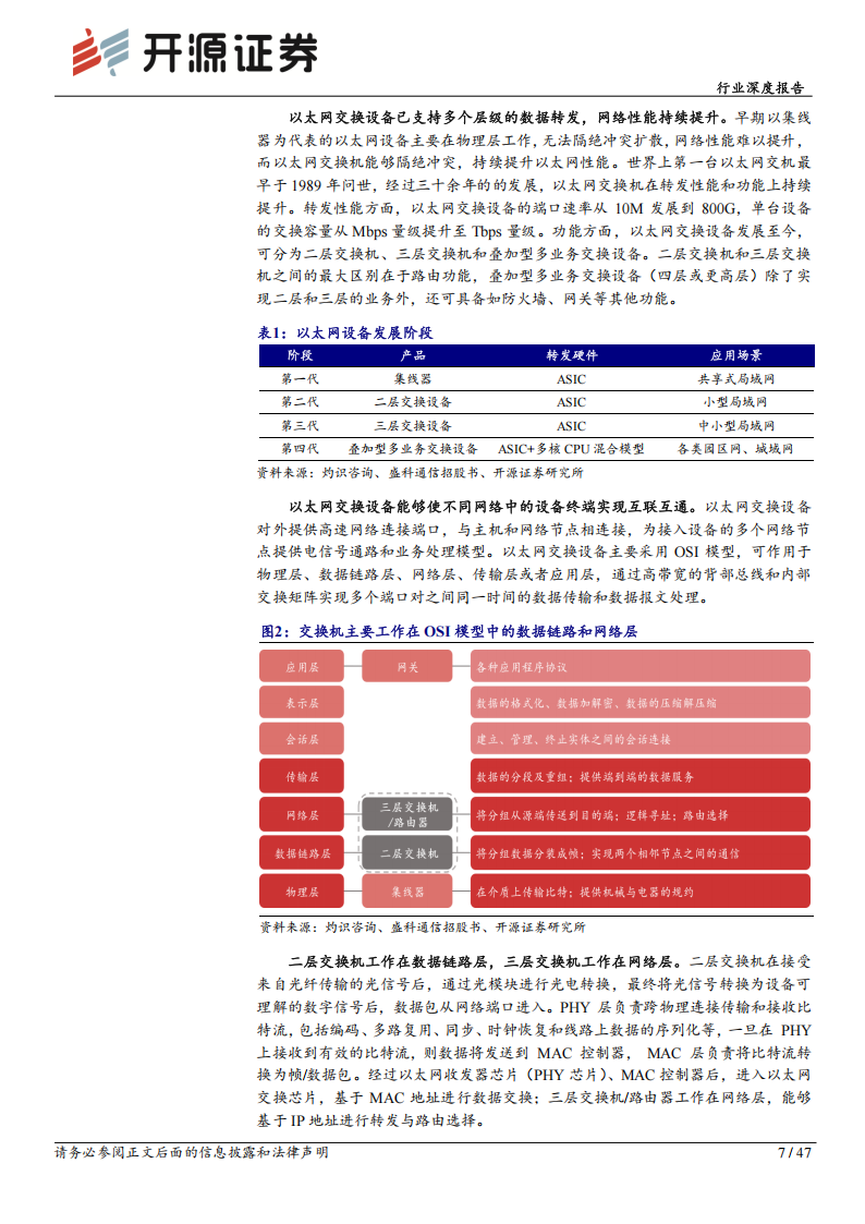 通信设备行业深度报告：AI时代交换机迎四大产业变革新机遇,通信,AI,通信,AI,第7张