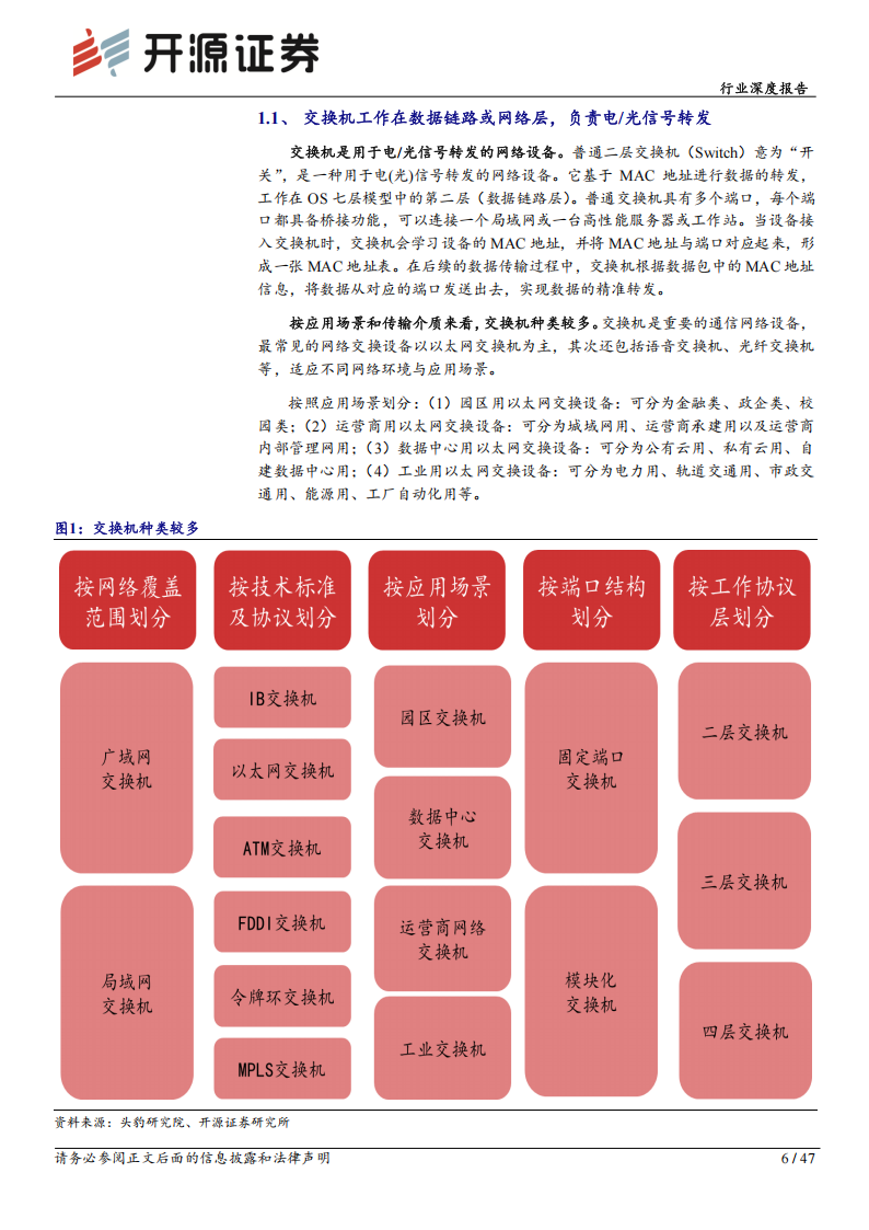 通信设备行业深度报告：AI时代交换机迎四大产业变革新机遇,通信,AI,通信,AI,第6张