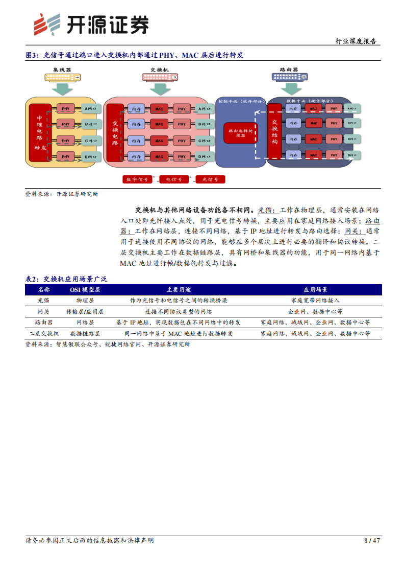 通信设备行业深度报告：AI时代交换机迎四大产业变革新机遇,通信,AI,通信,AI,第8张