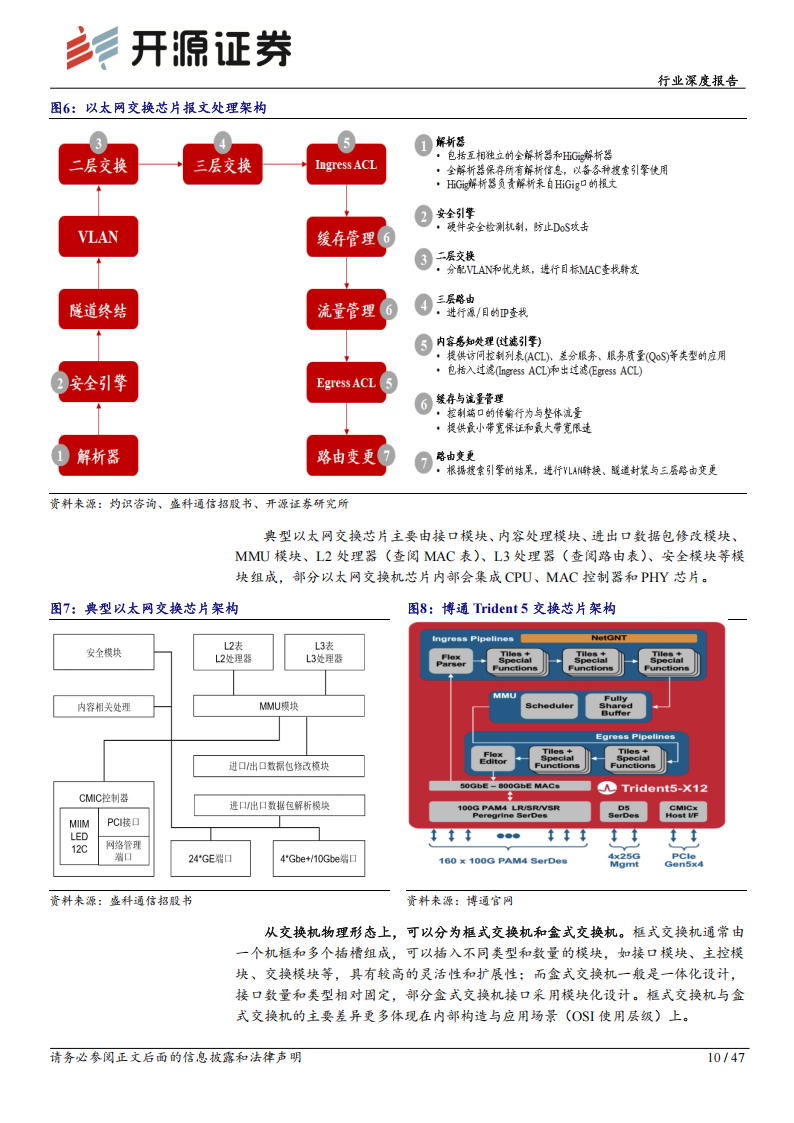 通信设备行业深度报告：AI时代交换机迎四大产业变革新机遇,通信,AI,通信,AI,第10张