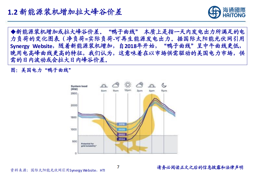 储能行业专题报告：Presentation，降息与补贴加持，美国储能市场高景气延续,储能,新能源,储能,新能源,第7张