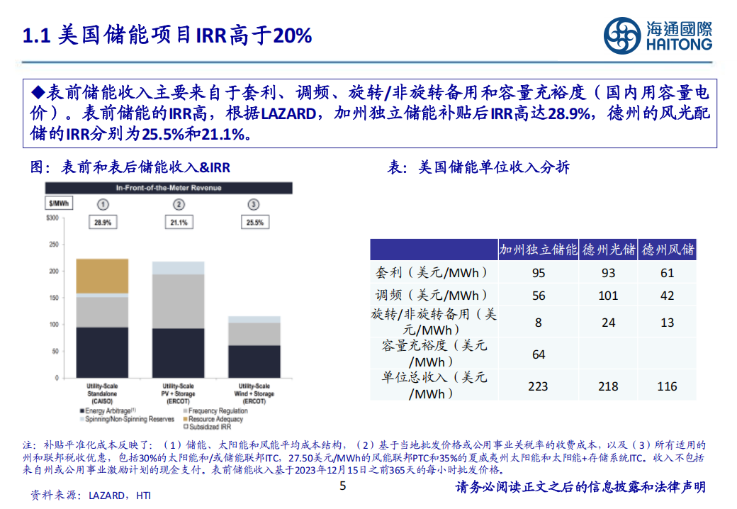 储能行业专题报告：Presentation，降息与补贴加持，美国储能市场高景气延续,储能,新能源,储能,新能源,第5张