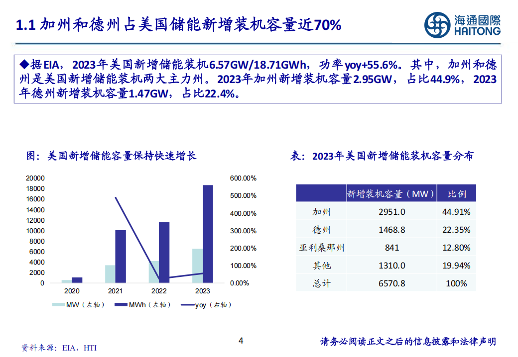 储能行业专题报告：Presentation，降息与补贴加持，美国储能市场高景气延续,储能,新能源,储能,新能源,第4张