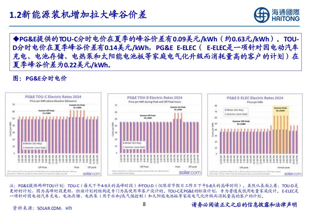 储能行业专题报告：Presentation，降息与补贴加持，美国储能市场高景气延续,储能,新能源,储能,新能源,第8张