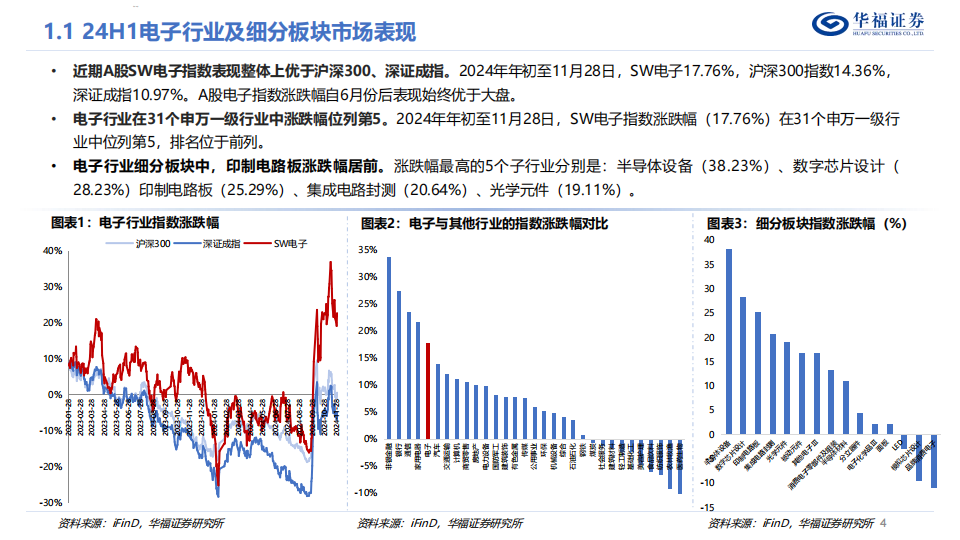 电子行业2025年度策略报告：AI算力云到端，迎接智能大时代,AI,算力,智能,电子,AI,算力,智能,电子,第4张