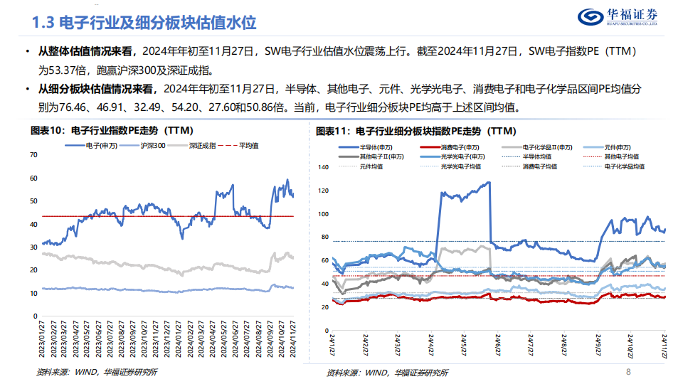 电子行业2025年度策略报告：AI算力云到端，迎接智能大时代,AI,算力,智能,电子,AI,算力,智能,电子,第8张