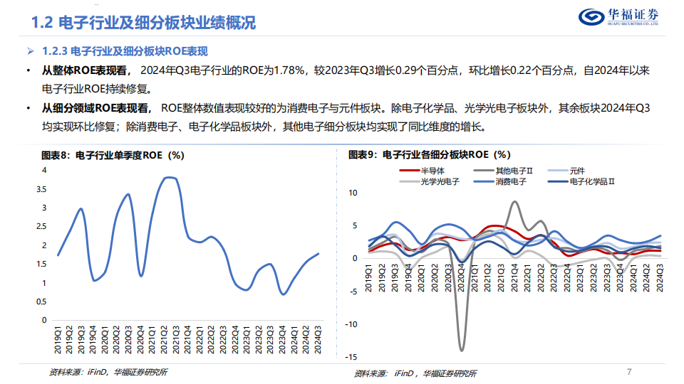 电子行业2025年度策略报告：AI算力云到端，迎接智能大时代,AI,算力,智能,电子,AI,算力,智能,电子,第7张