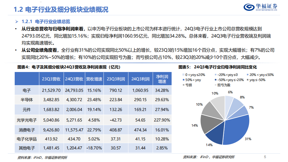 电子行业2025年度策略报告：AI算力云到端，迎接智能大时代,AI,算力,智能,电子,AI,算力,智能,电子,第5张