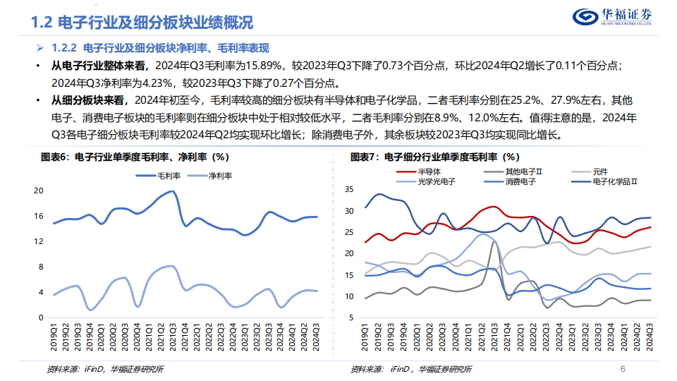 电子行业2025年度策略报告：AI算力云到端，迎接智能大时代,AI,算力,智能,电子,AI,算力,智能,电子,第6张