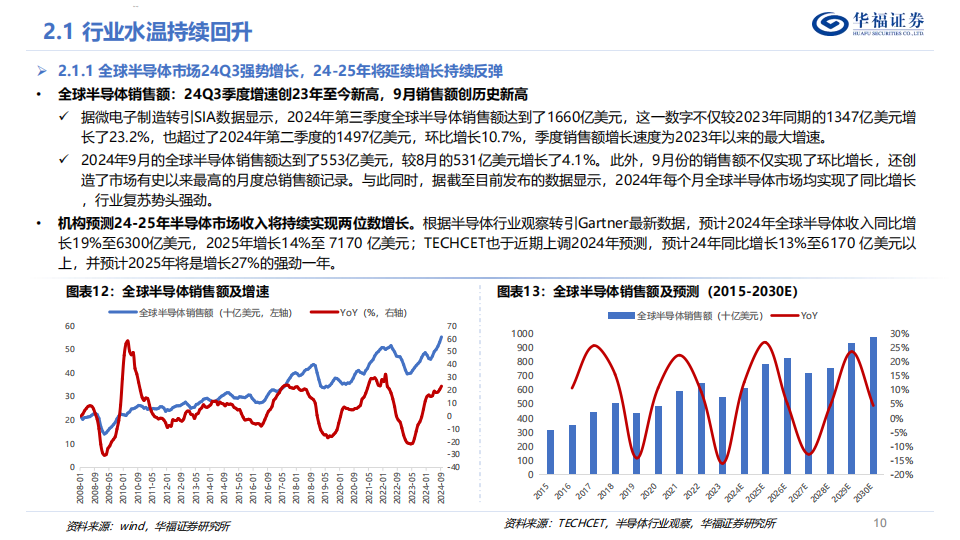 电子行业2025年度策略报告：AI算力云到端，迎接智能大时代,AI,算力,智能,电子,AI,算力,智能,电子,第10张