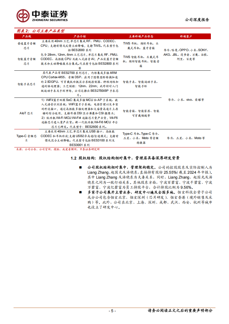 恒玄科技研究报告：AI Soc核心，受益端侧东风,恒玄科技,AI,恒玄科技,AI,第5张