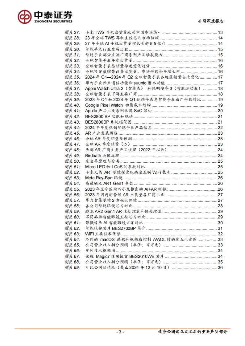 恒玄科技研究报告：AI Soc核心，受益端侧东风,恒玄科技,AI,恒玄科技,AI,第3张