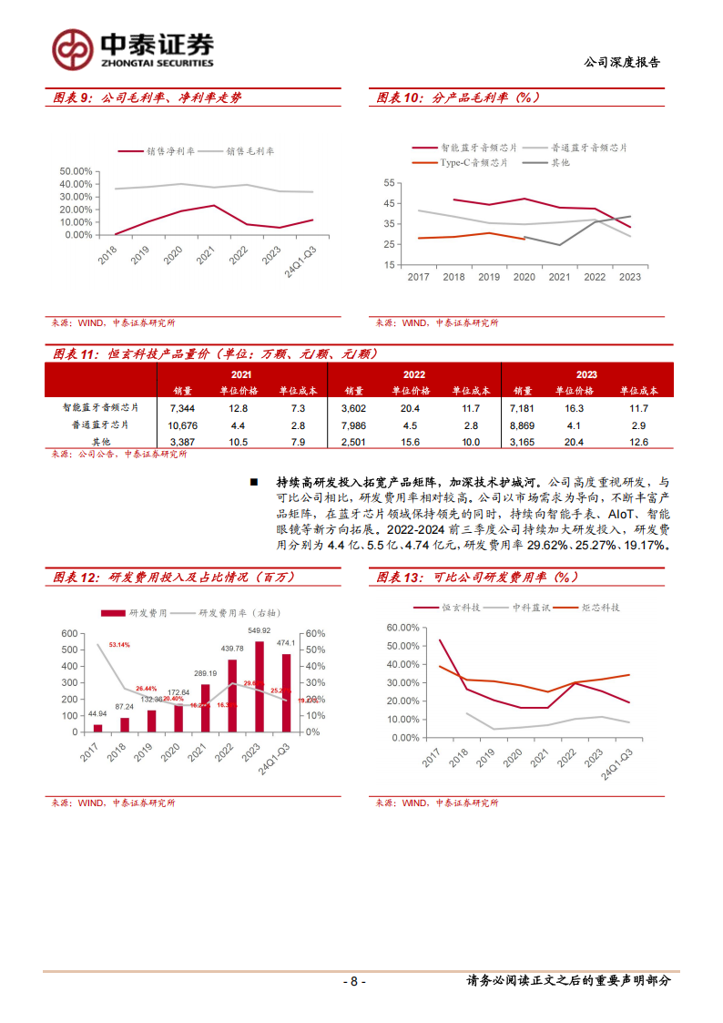 恒玄科技研究报告：AI Soc核心，受益端侧东风,恒玄科技,AI,恒玄科技,AI,第8张