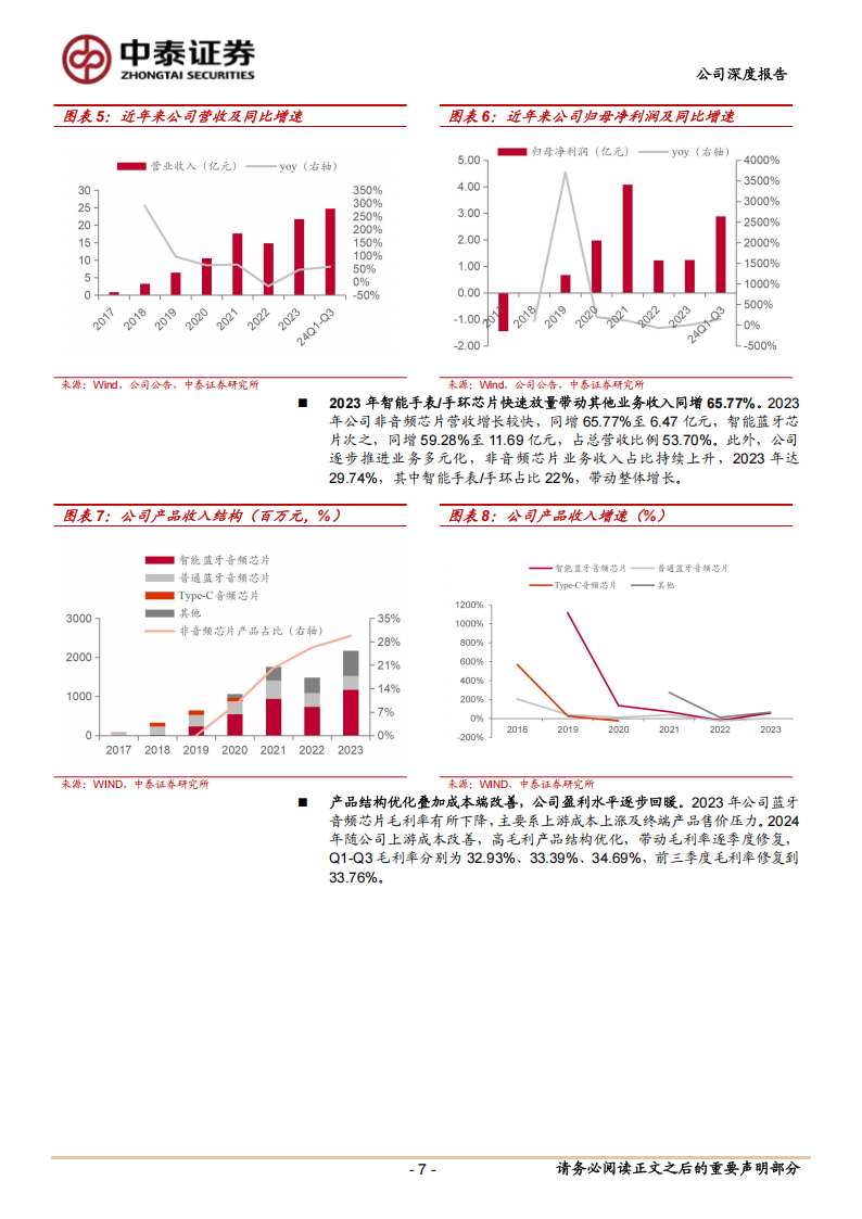 恒玄科技研究报告：AI Soc核心，受益端侧东风,恒玄科技,AI,恒玄科技,AI,第7张