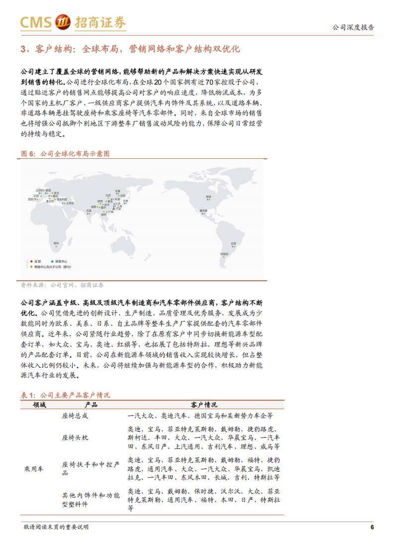 继峰股份研究报告：从内饰专家到座椅龙头，成长与复苏共振,继峰股份,内饰,座椅,汽车,继峰股份,内饰,座椅,汽车,第6张