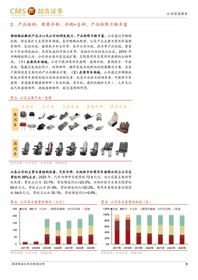 继峰股份研究报告：从内饰专家到座椅龙头，成长与复苏共振,继峰股份,内饰,座椅,汽车,继峰股份,内饰,座椅,汽车,第5张