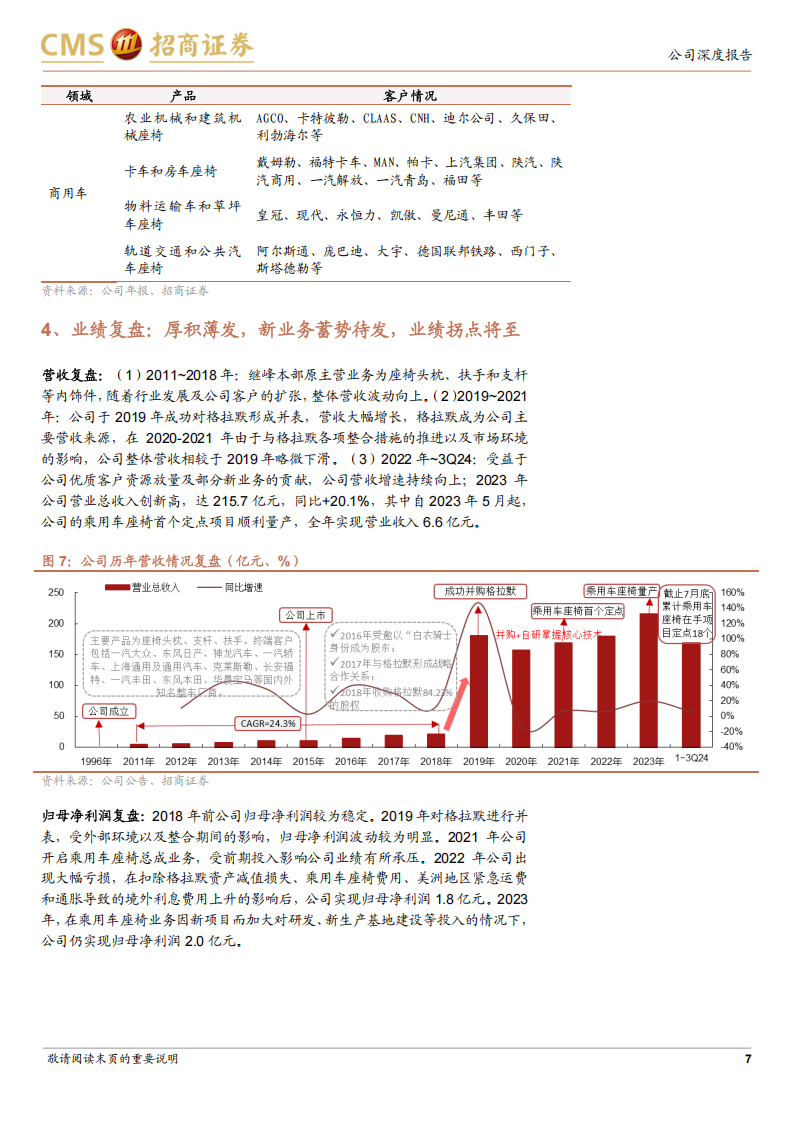 继峰股份研究报告：从内饰专家到座椅龙头，成长与复苏共振,继峰股份,内饰,座椅,汽车,继峰股份,内饰,座椅,汽车,第7张