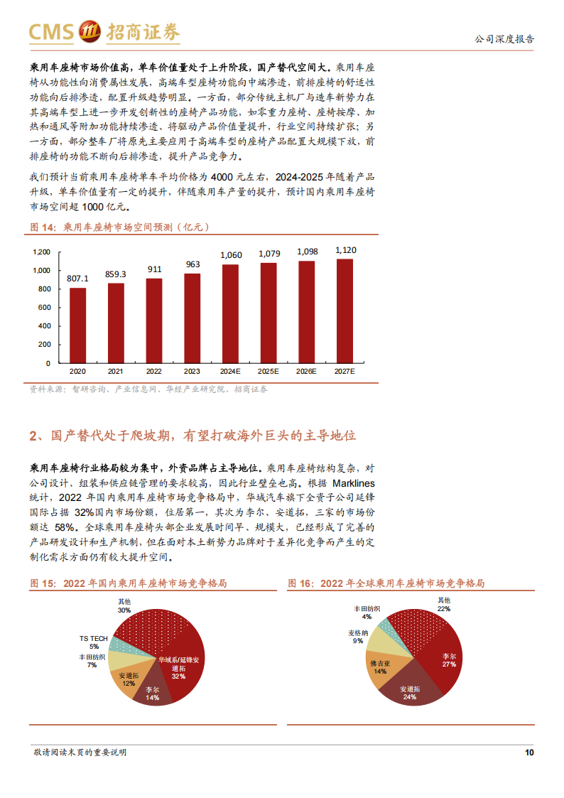 继峰股份研究报告：从内饰专家到座椅龙头，成长与复苏共振,继峰股份,内饰,座椅,汽车,继峰股份,内饰,座椅,汽车,第10张