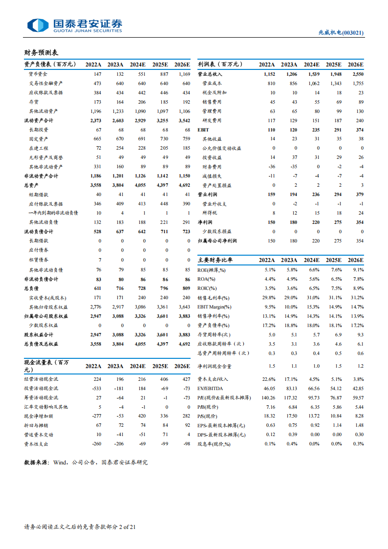 兆威机电研究报告：微型传动领导品牌，布局机器人享成长蓝海,兆威机电,微型传动,机器人,兆威机电,微型传动,机器人,第2张